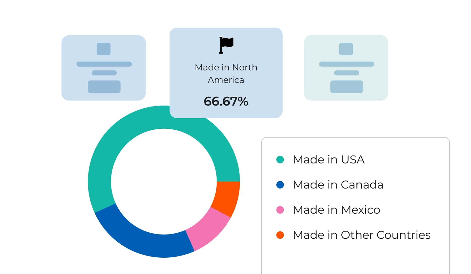 locally made products